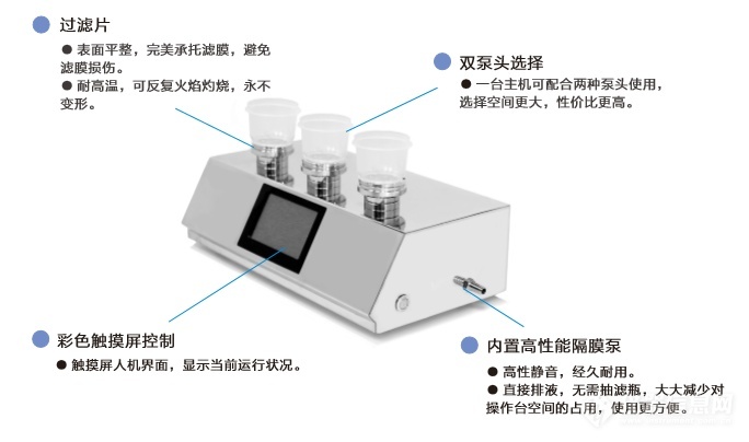 采用微生物限度薄膜過濾法濾膜邊緣有一圈菌是什么原因？