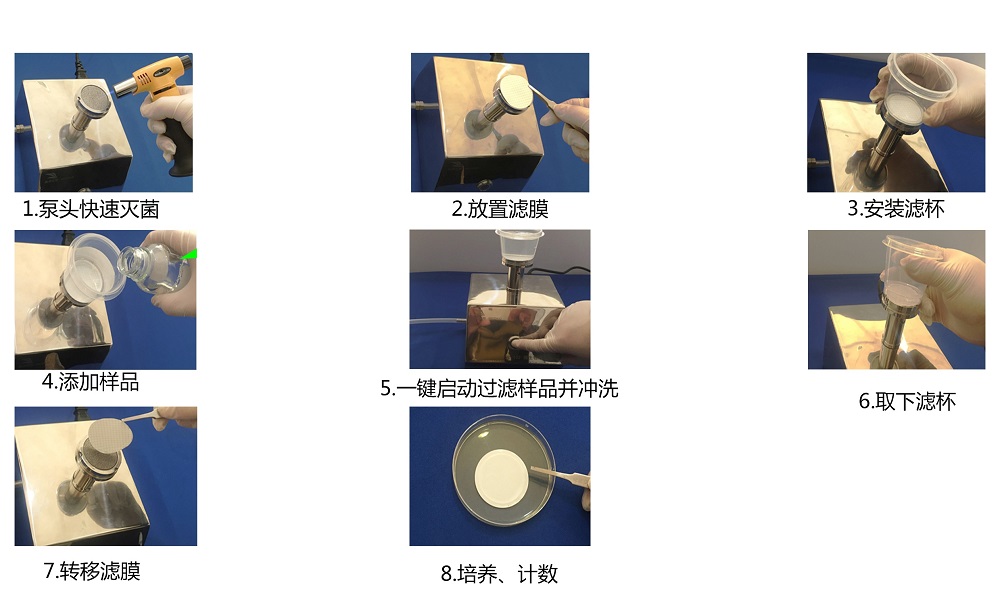 純化水微生物限度檢查薄膜過濾法的計數規(guī)則